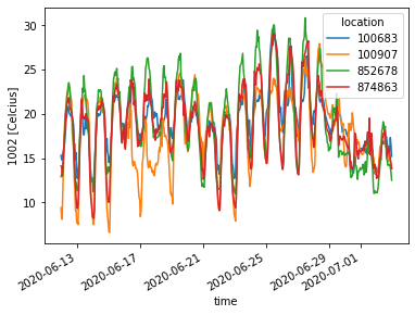 ../_images/user_weatherdata_demonstration_17_0.png