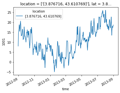 ../_images/user_weatherdata_demonstration_27_0.png